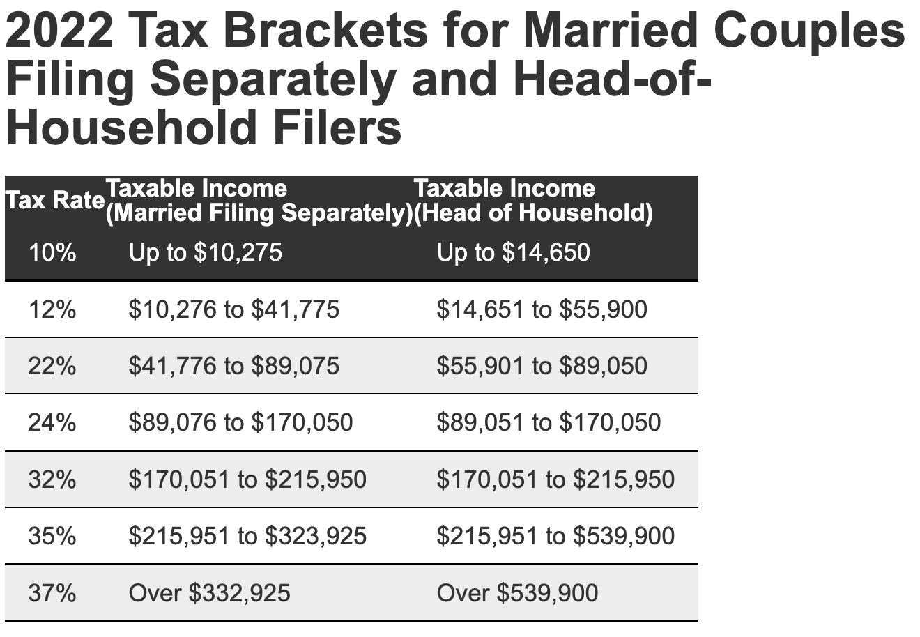 Ct Tax Brackets 2022 Sheryscapes Ct Tax Brackets 2022 Sheryscapes
