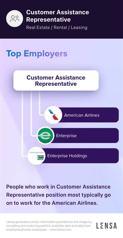 Customer Assistance Representative At American Airlines Jobs Dailyworkhorse Com