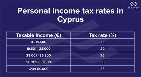 Cyprus Income Tax Rates 2025
