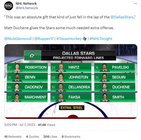 Dallas Stars Projected Lineup And Depth Chart