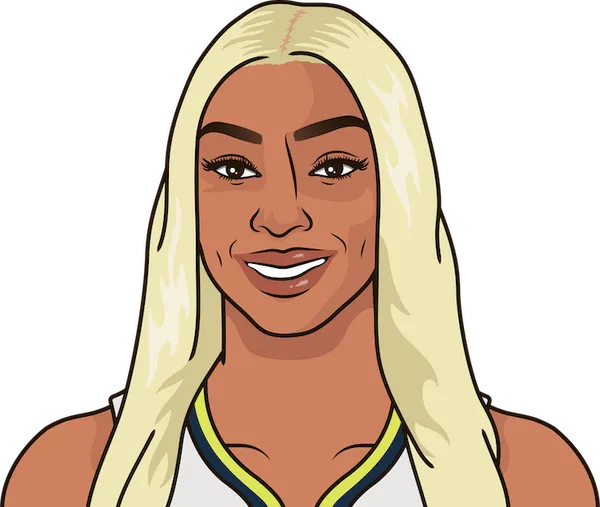 Dallas Wings Roster A Comprehensive Guide To The Team Amp 39 S Players And Performance