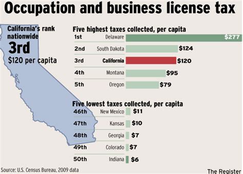 Database California Taxes Ranked Among 50 States Orange County Register