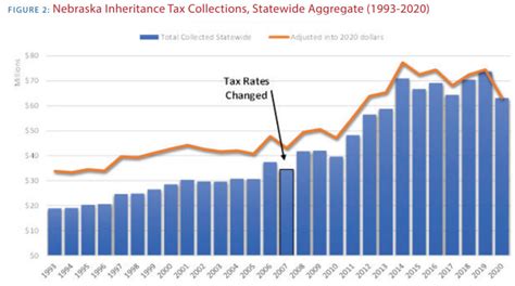 Death And Taxes Nebraska S Inheritance Tax Death And Taxes Nebraska S Inheritance Tax