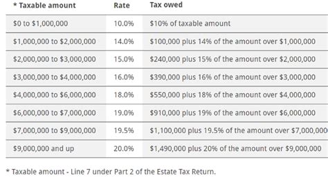 Death Tax Washington