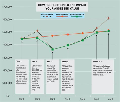 Decline In Market Value Alameda County Assessor Decline In Market Value Alameda County Assessor