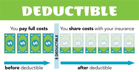 Deductibles Explained Etrustedadvisor Deductibles Explained Etrustedadvisor