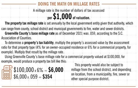Deep Dive Fee In Lieu Of Tax Agreements Remain A Useful Tool In Attracting Investment Greenville Journal