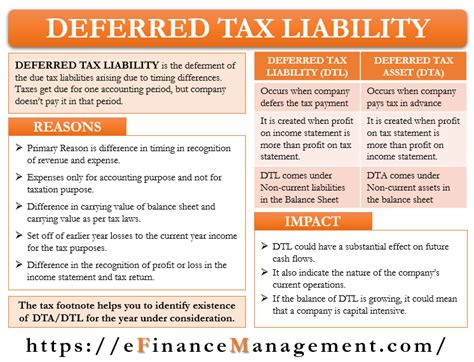 Deferred Tax Liability