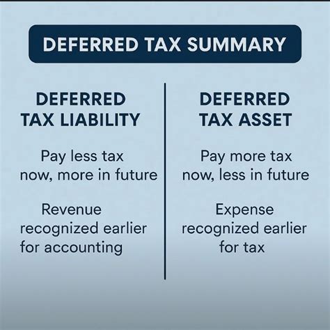 Deferred Tax Types Of Deferred Tax Asset And Liability Deferred Tax Types Of Deferred Tax Asset And Liability