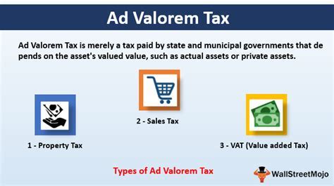 Define Ad Valorem Taxes