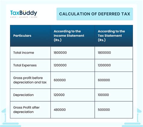 Understanding the Importance of define tax deferred in Financial Planning