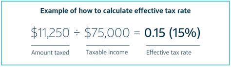 Definition Of Effective Tax Rate Fincash