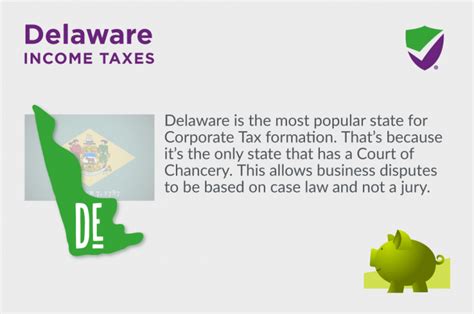 Delaware State Taxes Taxed Right