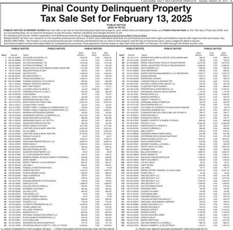 Delinquent Tax Information Ramsey County