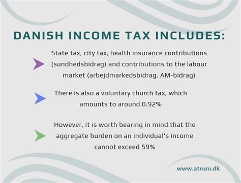 Denmark Income Tax