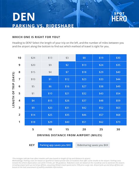 Denver Airport Parking Daily Rates From 4 08 Spothero
