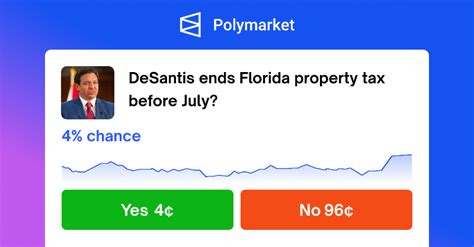 Desantis Ends Florida Property Tax Before July