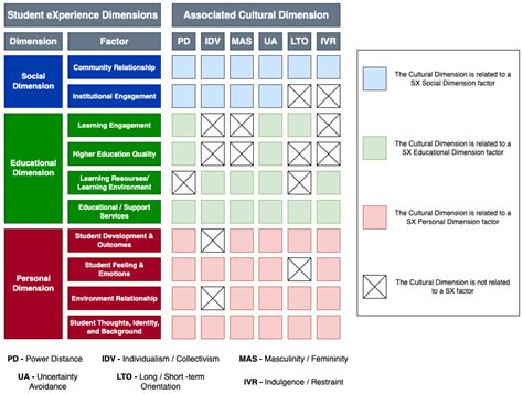 Developing And Validating An Intercultural Student Experience Scale Using Structural Equation Modeling Developing And Validating An Intercultural Student Experience Scale Using Structural Equation Modeling