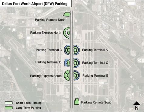 Fast and Easy Solutions for DFW Car Parking Headaches