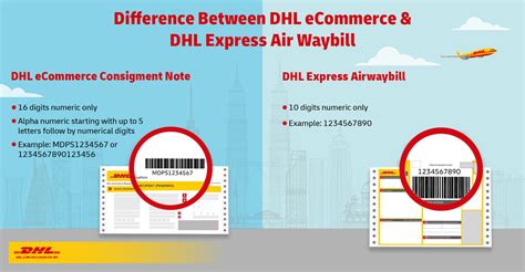 Dhl Express Air Waybill Explained Dhl Malaysia Dhl Express Air Waybill Explained Dhl Malaysia