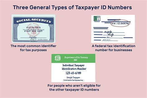 Differences Among A Tax Id Employer Id And Itin