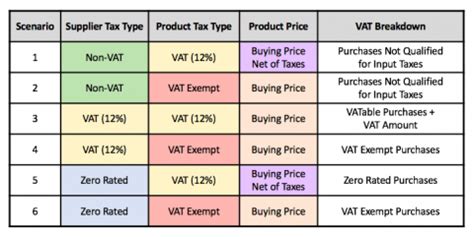 Different Purchasing Tax Types Overview Zayls Different Purchasing Tax Types Overview Zayls