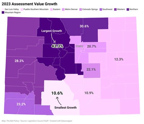 Differing Property Tax Changes In Colorado Differing Property Tax Changes In Colorado
