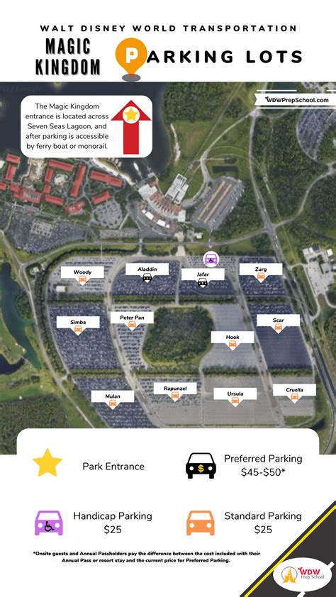 Disney World Magic Kingdom Parking Tips Reqopgain