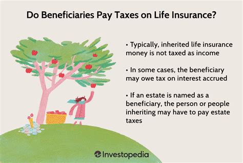 Do Beneficiaries Pay Taxes On Life Insurance