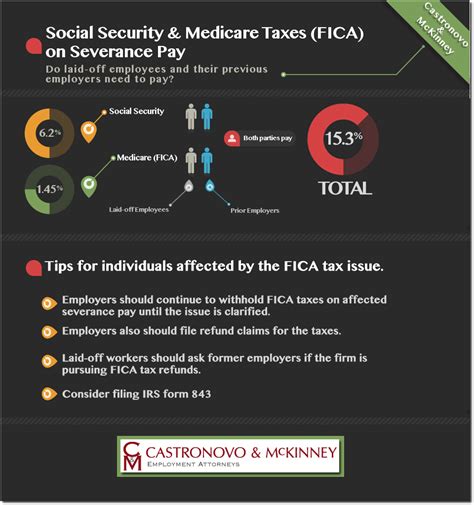 Do I Owe Payroll Taxes On Severance Pay