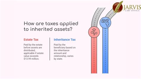 Do You Have To Pay Estate Tax In Ohio A 2025 Guide To State Federal Inheritance Rules Jarvis Law Office