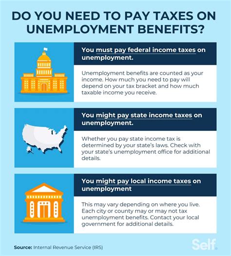 Do You Have To Pay Taxes On Unemployment Benefits Self Credit Builder Do You Have To Pay Taxes On Unemployment Benefits Self Credit Builder