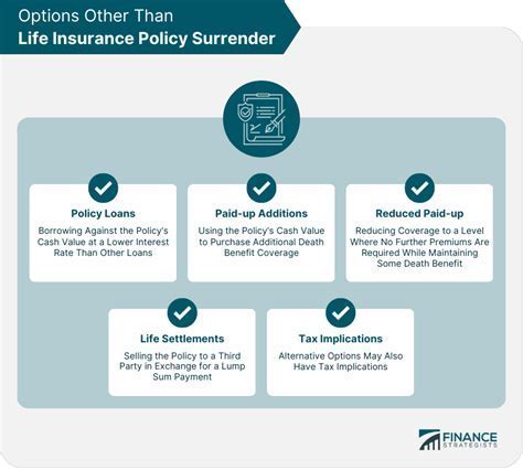 Do You Pay Tax On Life Insurance