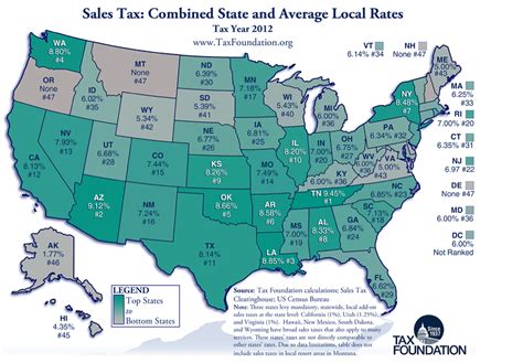 Does Arizona Have Sales Tax