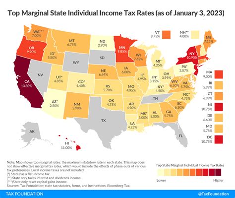 Does Arkansas Have State Income Tax
