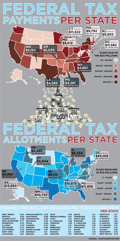 Does Government Agencies Pay Taxes