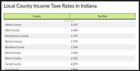 Does Indiana Have State Taxes