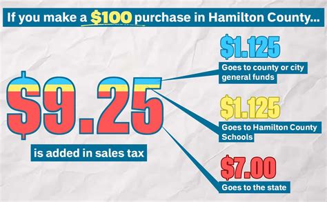 Does Local Sales Tax Stay Local Chattamatters Does Local Sales Tax Stay Local Chattamatters