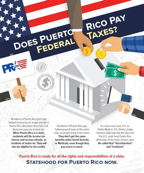 Does Puerto Rico Pay Taxes To Us