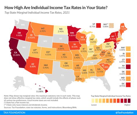 Does Sc Have State Income Tax