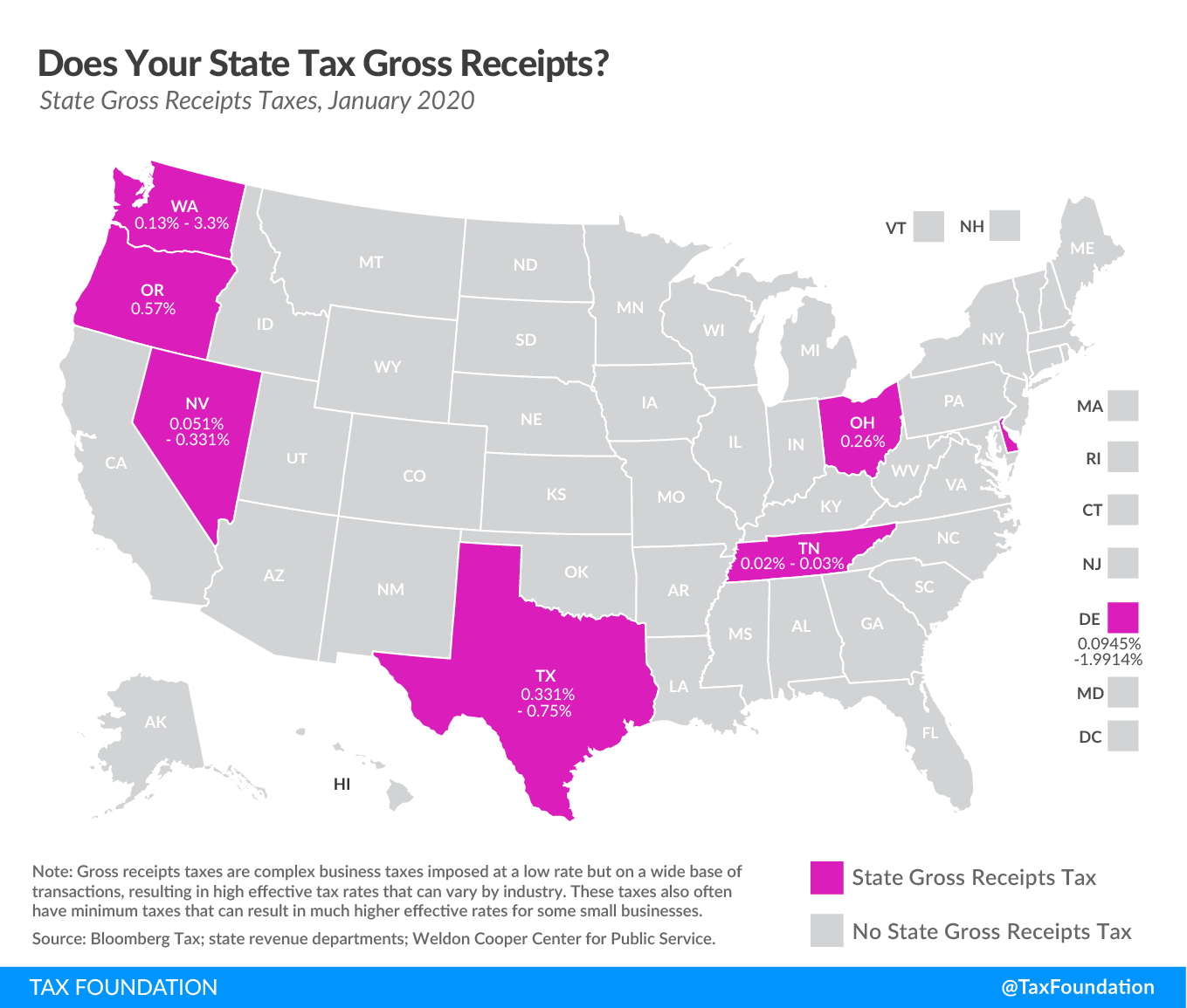 Does Your State Have A Gross Receipts Tax State Gross Receipts Taxes