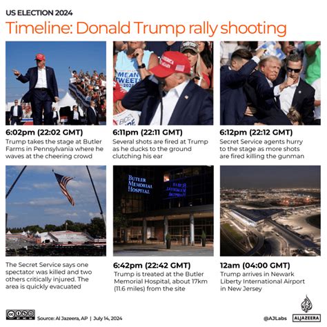 Donald Trump Rally Shooting Minute By Minute Timeline