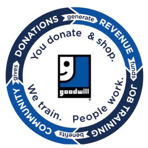 Donate To Goodwill And Transform Lives In California And Nevada Goodwill Sacramento Valley Northern Nevada