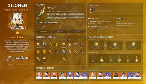 Dont Make Mistakes Building Her Best Xilonen Guide Constellations Weapons Artifacts Teams Dont Make Mistakes Building Her Best Xilonen Guide Constellations Weapons Artifacts Teams