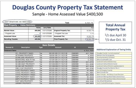 Douglas County Property Tax