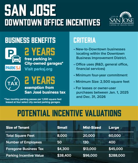 Downtown San Jose Office Incentives Parksj Downtown San Jose Office Incentives Parksj