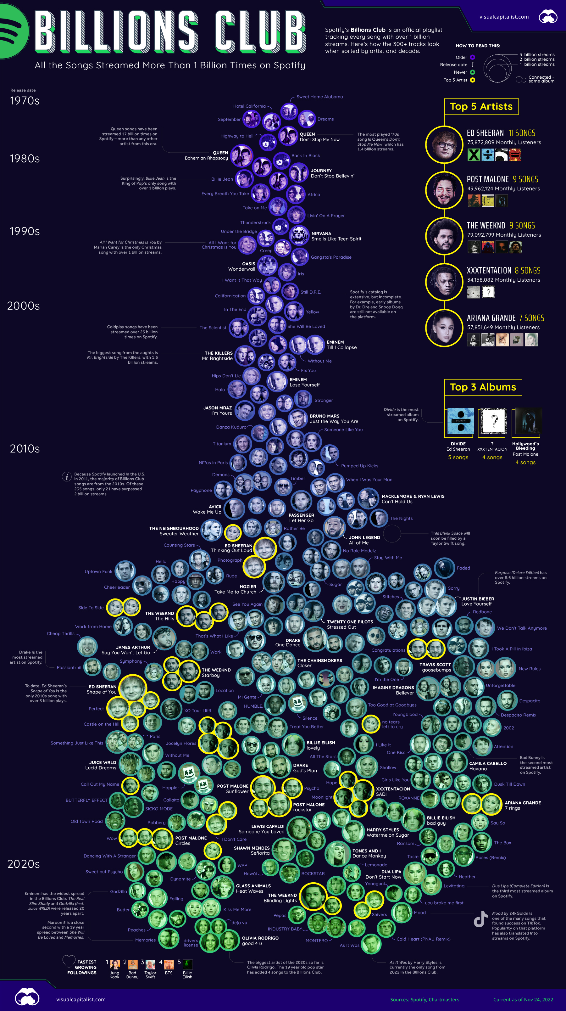 Drake Has Now Received Over 14 Billion Spotify Streams In 2024 He Is Spotify S Most Streamed Male Artist Of The Year Via Hiphopalldayy On Twitter Photos Gettyimages Drake Has Now Received Over 14 Billion Spotify Streams In 2024 He Is Spotify S Most Streamed Male Artist Of The Year Via Hiphopalldayy On Twitter Photos Gettyimages