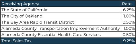 E 5B Sales Use Tax Adopted Fy21 23 E 5B Sales Use Tax Adopted Fy21 23