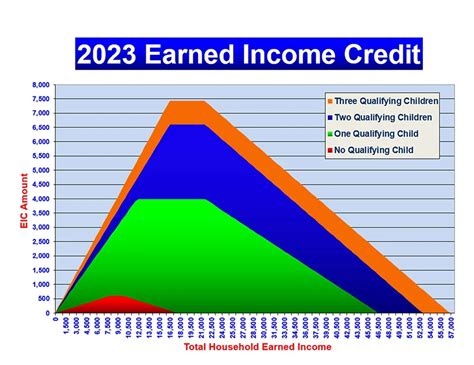Earned Income Tax Credit 2024 Maximum Amount Eligibility And Status Earned Income Tax Credit 2024 Maximum Amount Eligibility And Status