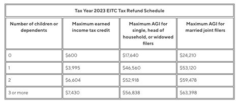 Earned Income Tax Credit Eitc In 2023 Priortax Blog